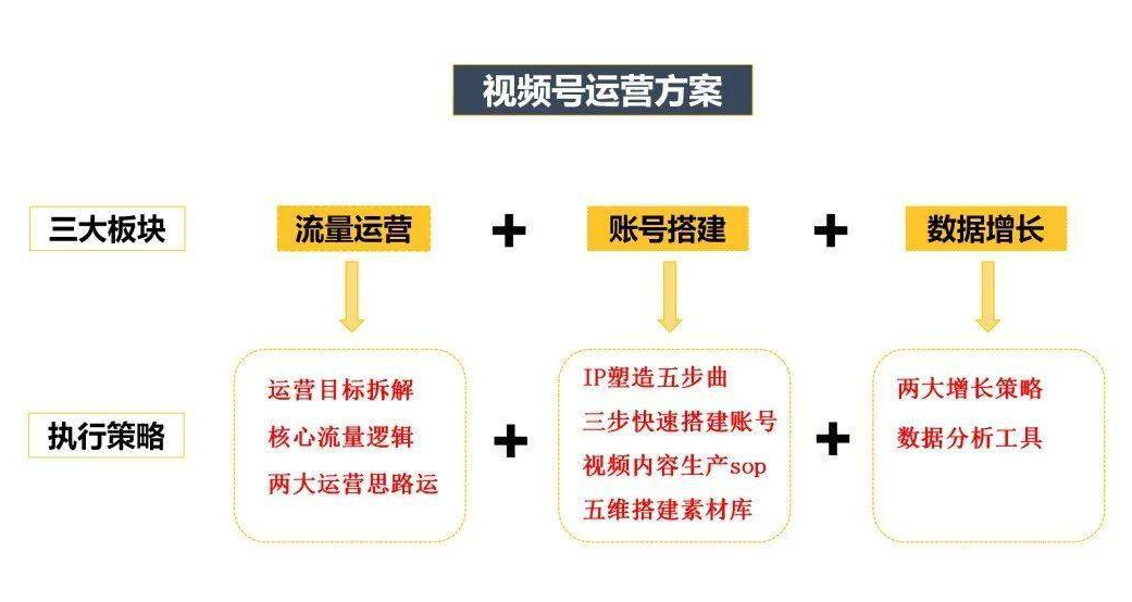 视频号运营攻略丨视频号8种常见的引流方式