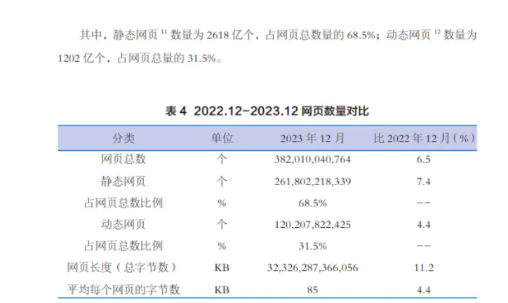 《第53次中国互联网络发展报告》发布：网站数量减少，行业变革在即？