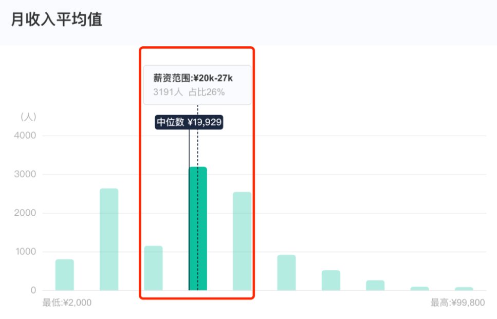 挑战重重！大厂高管创业路，非凡魅力成关键