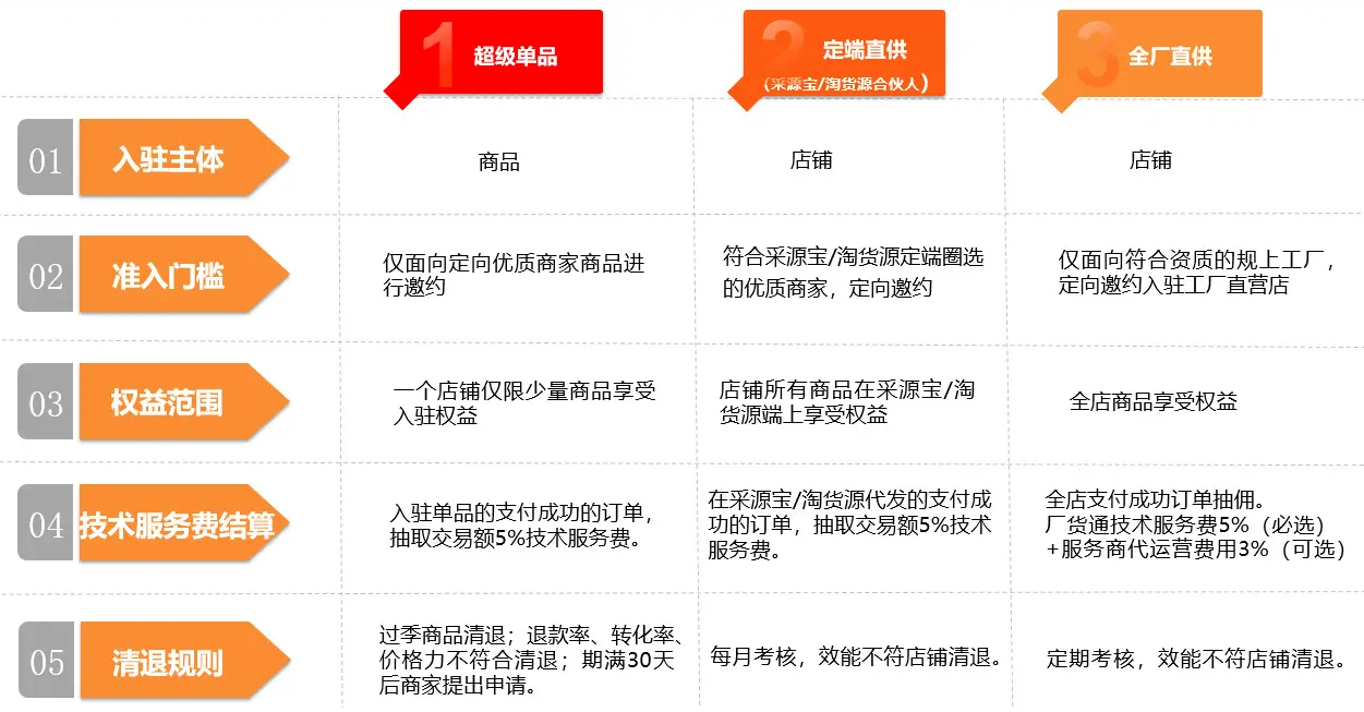 如何解决1688产品起批量与设置不符的问题？