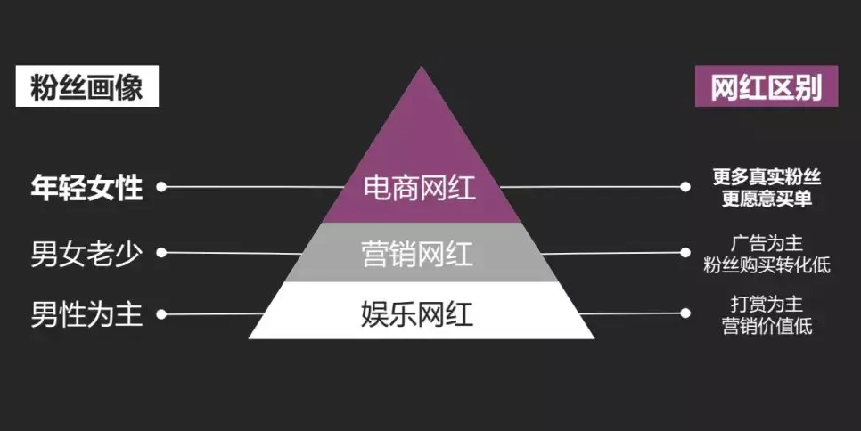 粉丝量之争：数量与质量，哪个更重要？