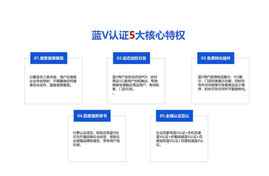 抖音图文企业号排名代发商家中心等级不同的原因