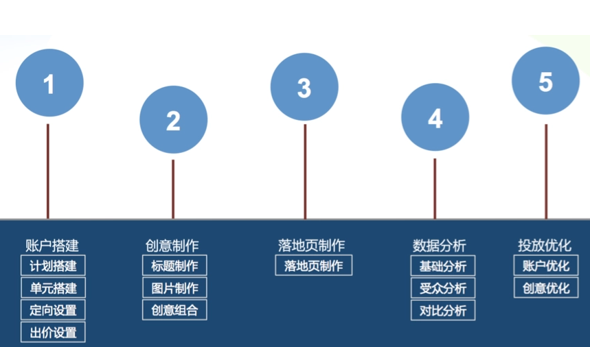 百度小程序发帖软件怎么优化SEO排名关键词