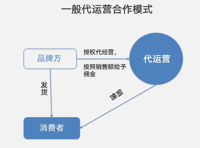 1688全面入淘，淘宝电商版图再添重量级玩家！