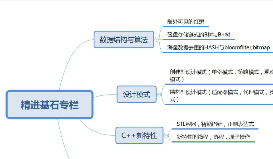 精通用户与产品：打造高质量内容的基石