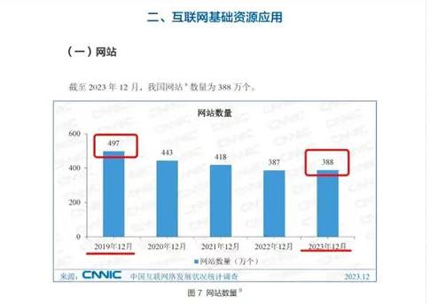 为什么现在做网站的人越来越少了？