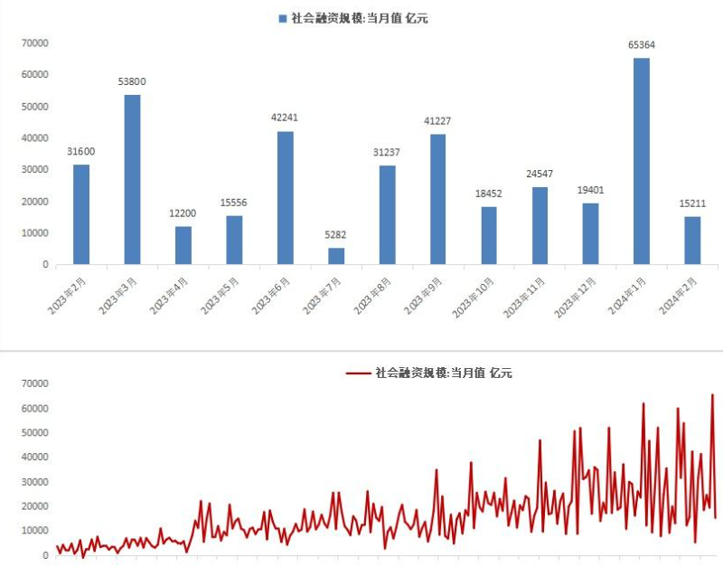 M2突破300万亿背后：政策调整与市场预期