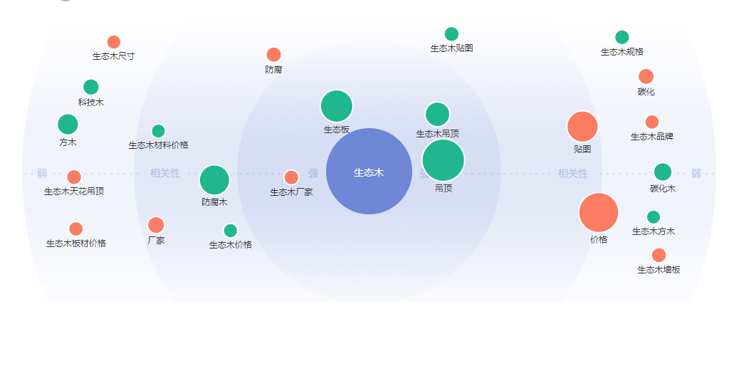 百度指数怎么做?