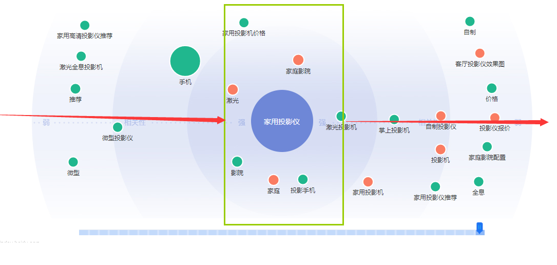 百度指数怎么做?