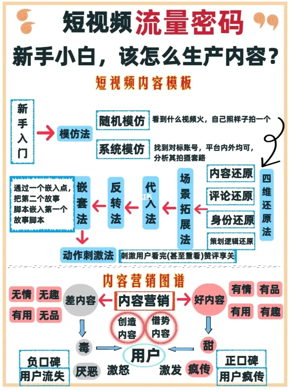 效率之王！掌握这招，一小时轻松产出50条短视频