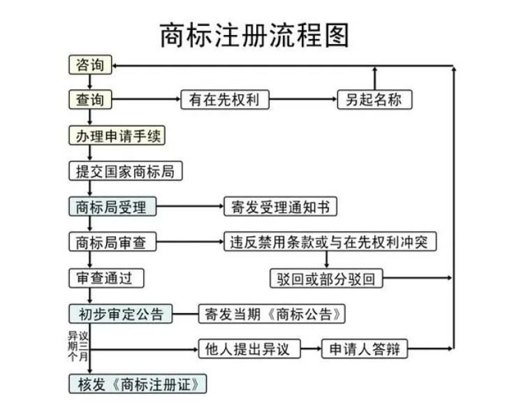 快手黑标旗舰店怎么注册?流程有哪些?有什么要求?