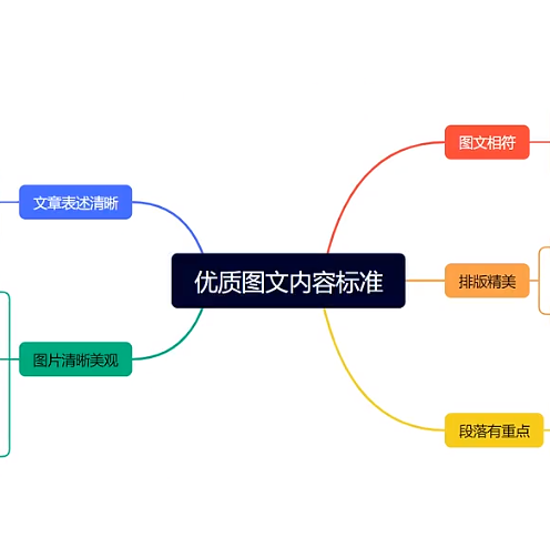 贴吧关键词搜索排名优化机制和方法,全文干货