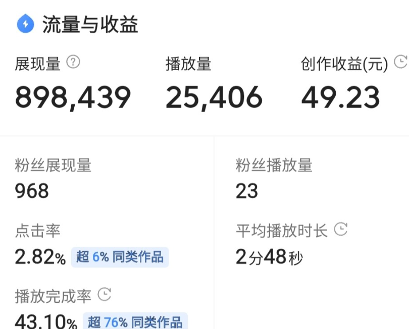 中视频伙伴计划收益低？专家深度剖析，月入10W不是梦！