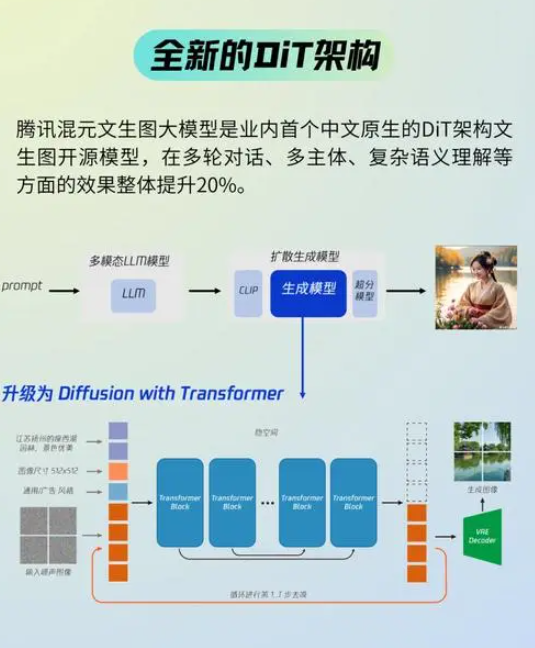重磅！腾讯AI突破：混元文生图全面开源，引领中国AI新纪元