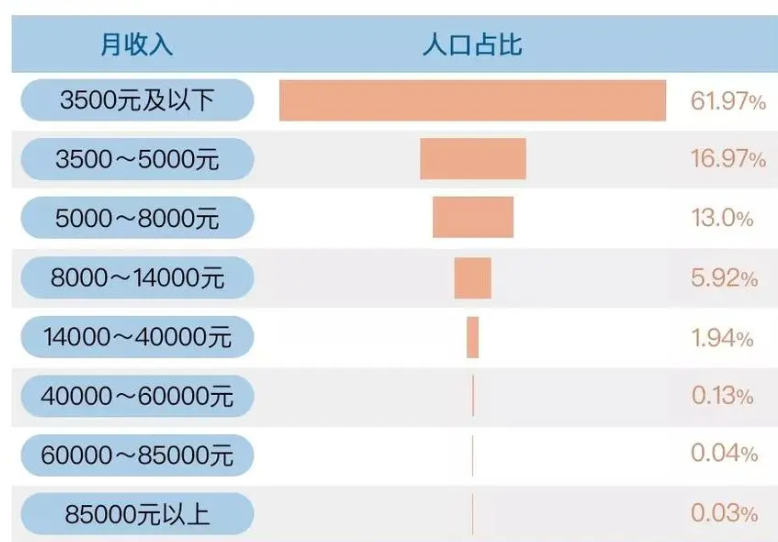 早餐店月入十万的详细数据解析，让你明白真相！