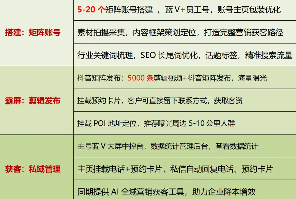 现在做抖音SEO排名优化代运营已经晚了吗