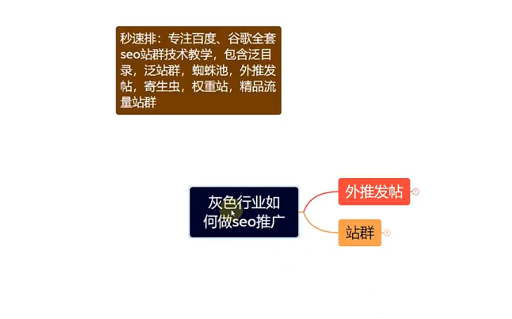 seo泛目录接单代发