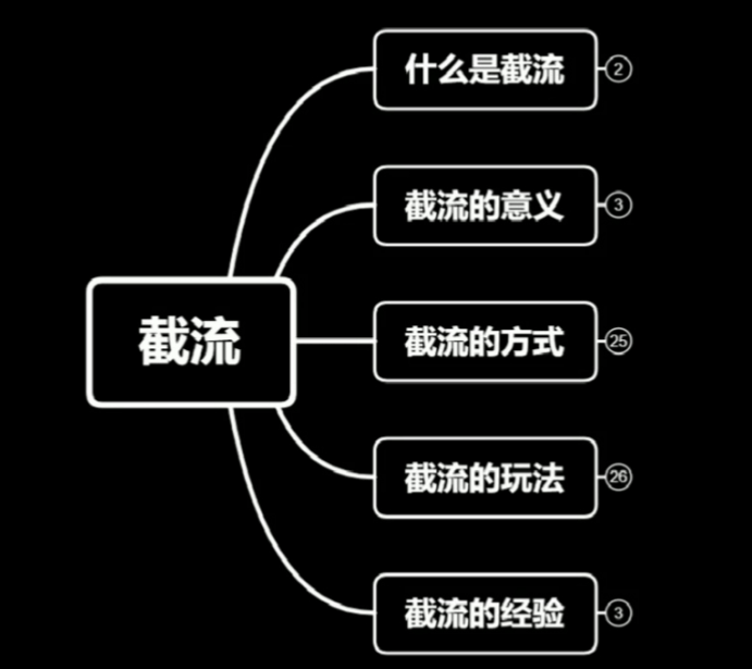 【高效引流】掌握截流抢客新玩法，让你的业务飞速增长！