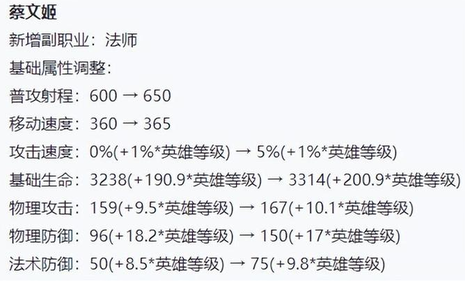 王者体验服英雄调整全解析，抢先了解新版本动向！