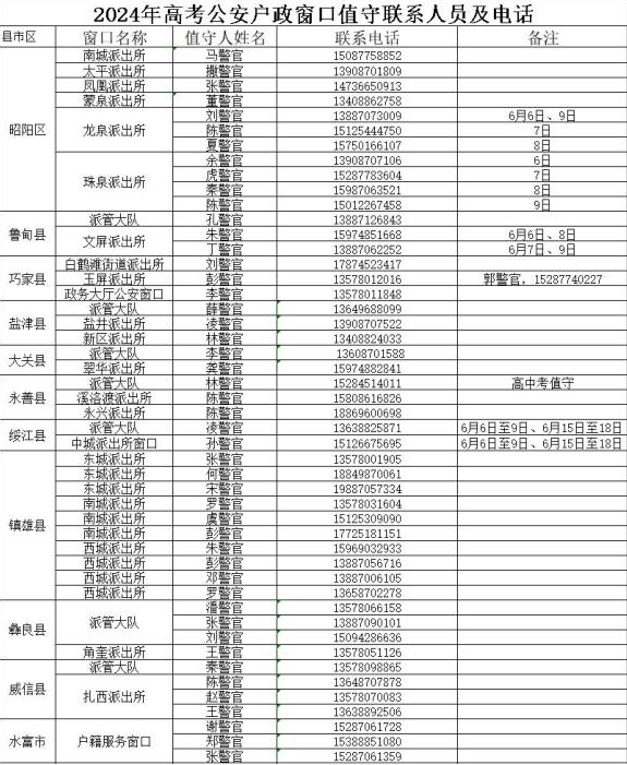 高考生必看！身份证丢失/损坏应急指南，昭通绿色通道即办即取