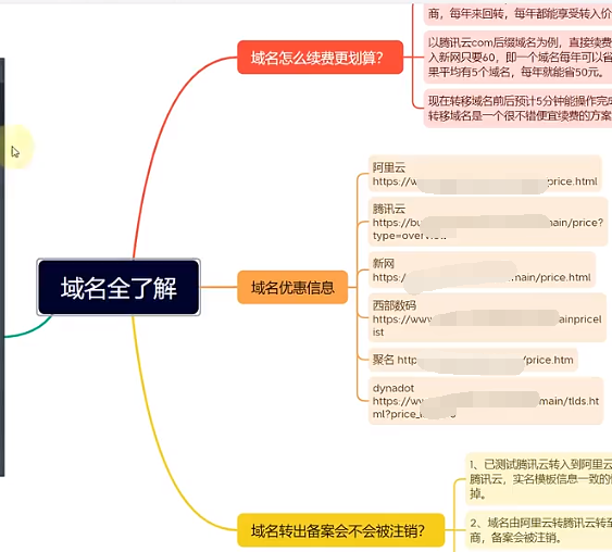 搜索留痕域名全了解