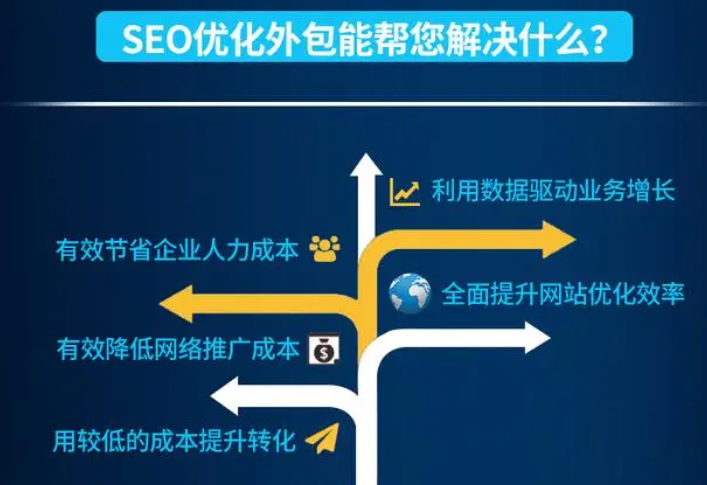 百度SEO排名优化介绍客户给我，怎么接盘?