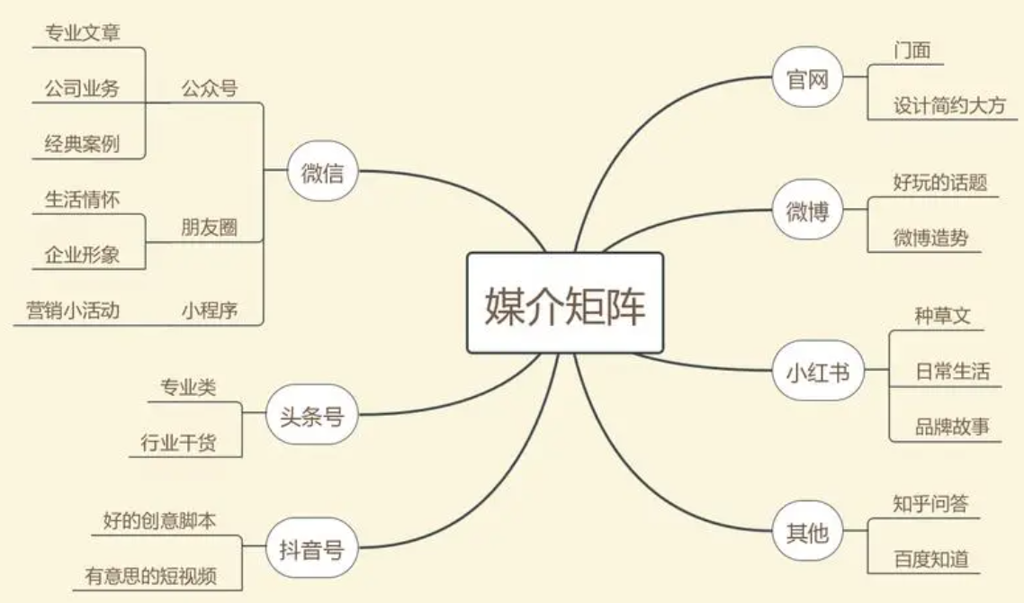 私域引流(引流的视频模式和矩阵传播方式)