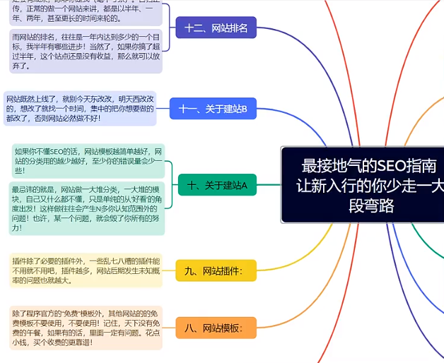 什么是白帽SEO手段?