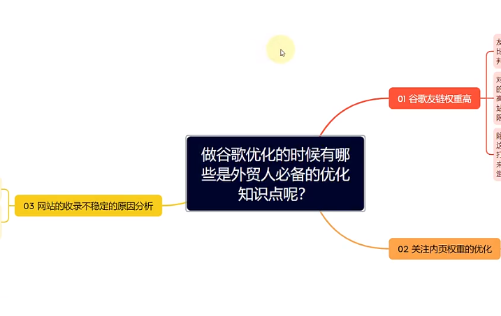 搜索留痕技术视频排名优化知识点