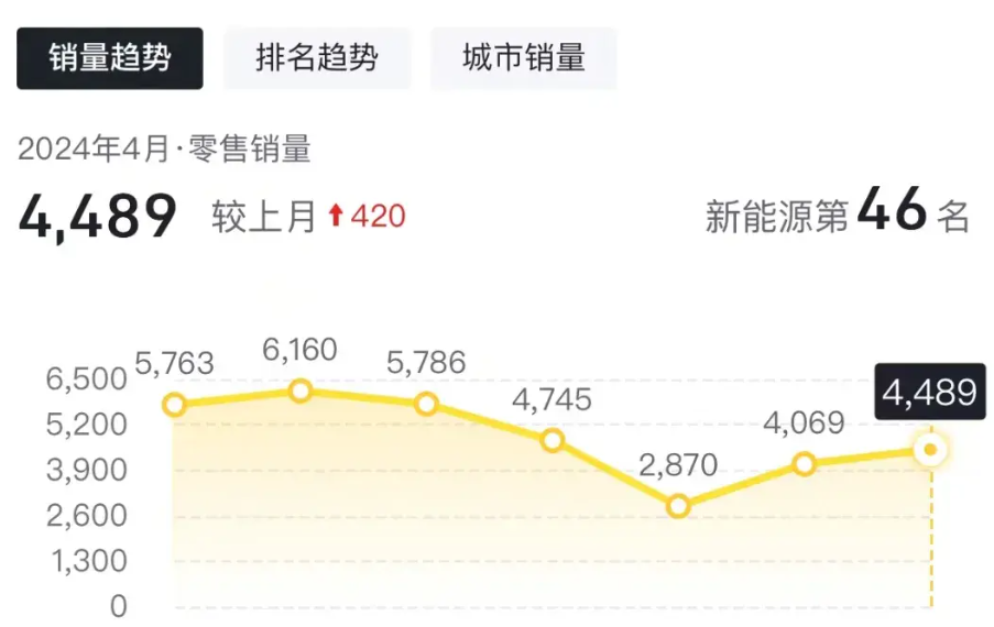 奔驰销量跳水引发关注，豪华车市场格局生变