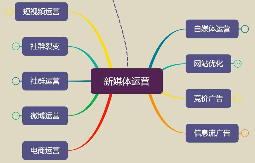 自媒体创业大揭秘：平台选择、内容策划与运营策略