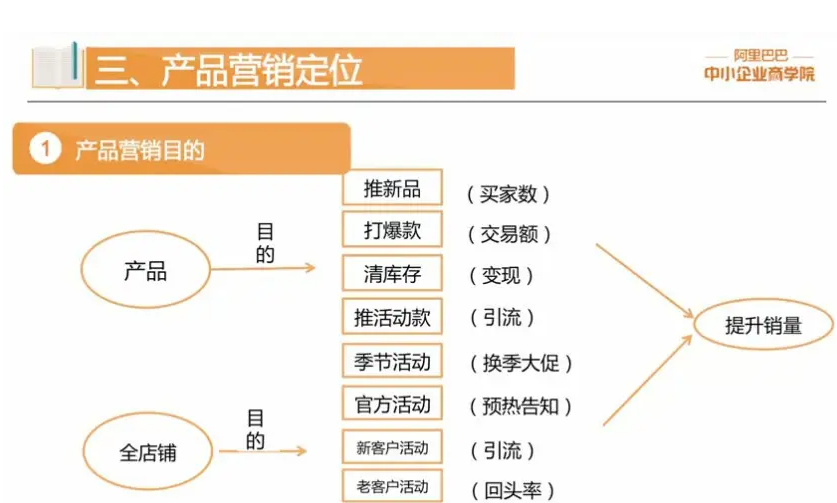 1688单品爆款打造：前期准备攻略全揭秘