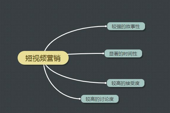 短视频爆红秘籍：成功老板必备的三大特质！