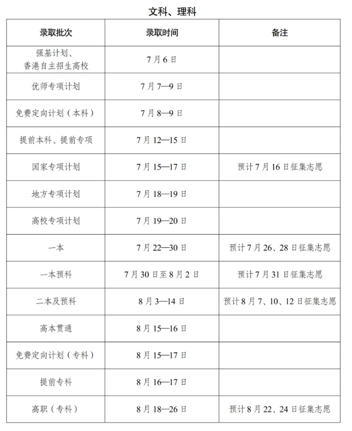 云南高校2024招生录取时间表：全程详解！