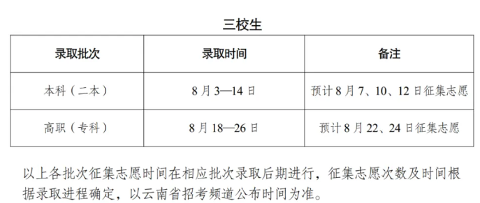 云南高校2024招生录取时间表：全程详解！