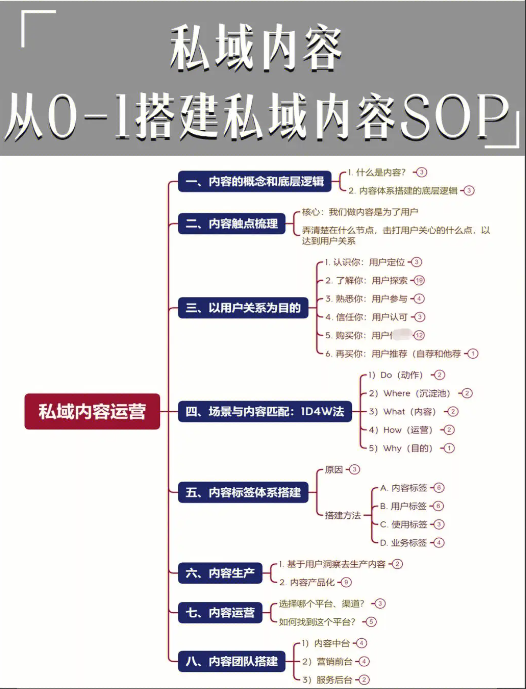 从零到一搭建私域矩阵：实战技巧助你高效运营10+账号！