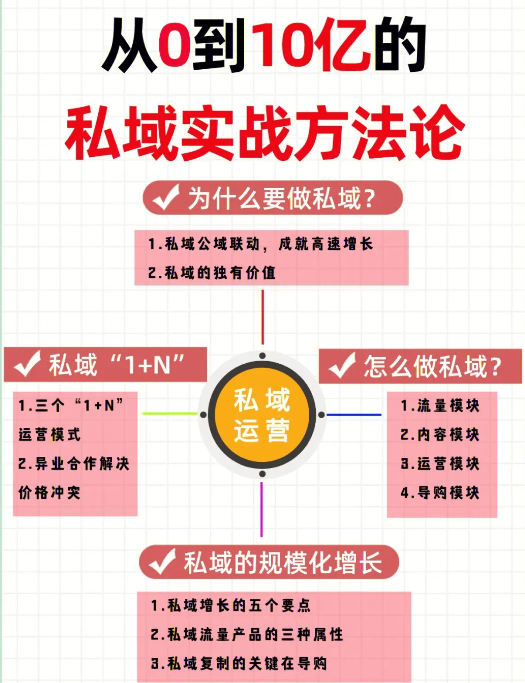 从零到一搭建私域矩阵：实战技巧助你高效运营10+账号！