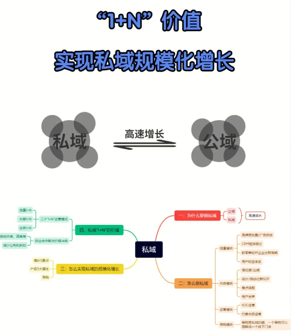 从零到一搭建私域矩阵：实战技巧助你高效运营10+账号！