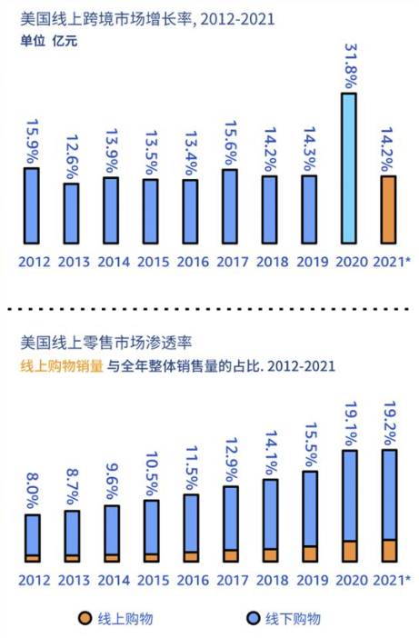 【独家揭秘】电商黄金十年：每年必争的红利风口大盘点！