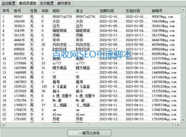 2024年最新Q群发邮件引流实战教程：进击与退出策略