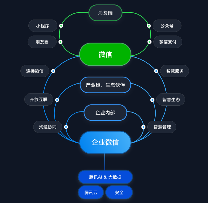 【独家揭秘】企业微信与个人微信无缝对接，一键互通好友与消息！