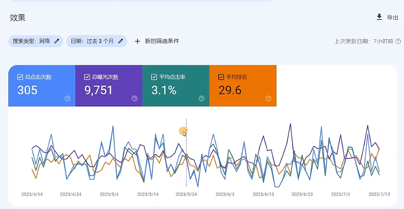 文章排名优化@大众点评代发灰色词是什么软件