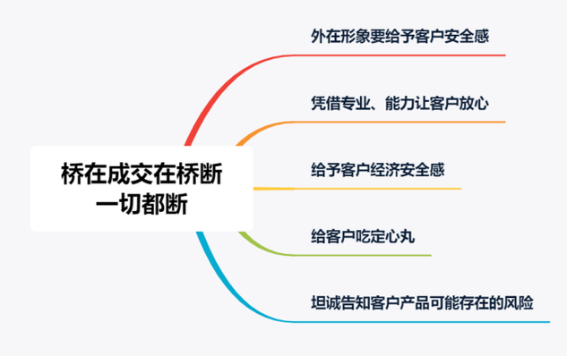 企业必须知道的官网认证优势：增强客户信任，促进成交