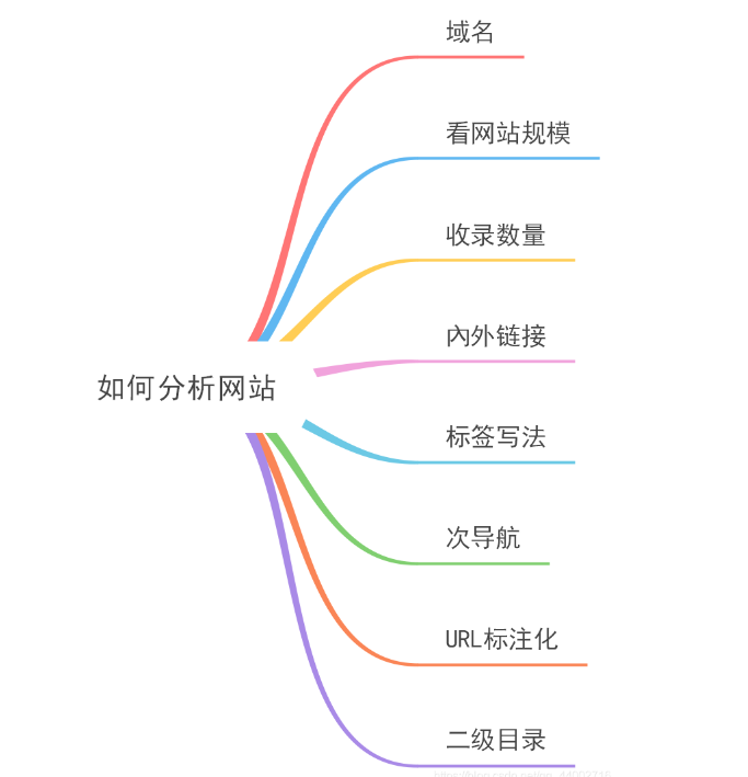 搜狐搜索实战技巧：如何利用SEO思维，让视频排名飙升？