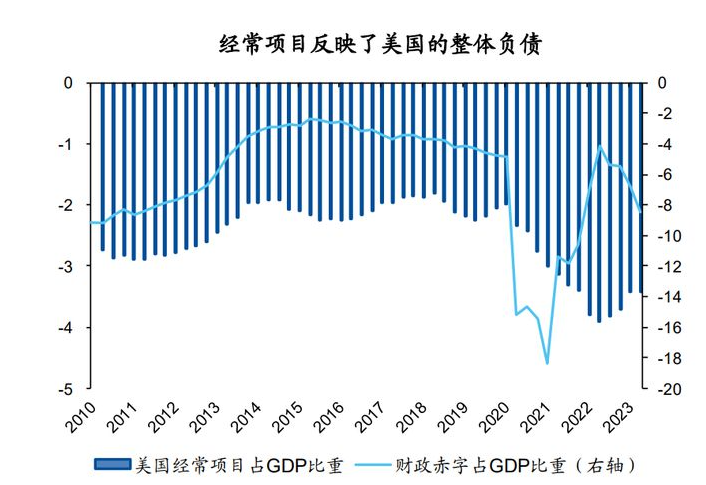 美联储巨亏2000亿美元后，未来货币政策走向何方？