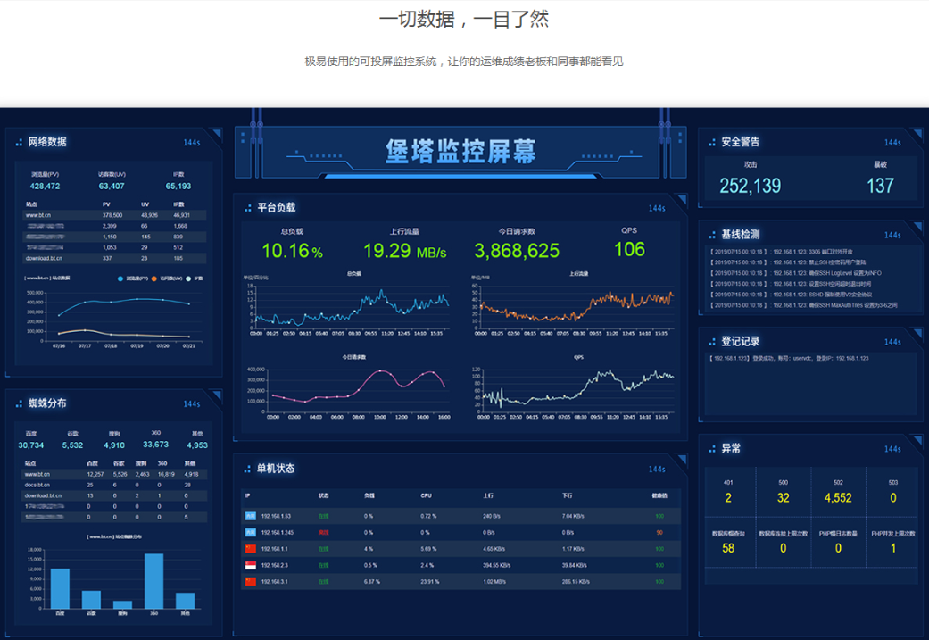 【深度测评】宝塔面板9.0稳定版：功能强大，值得一试！