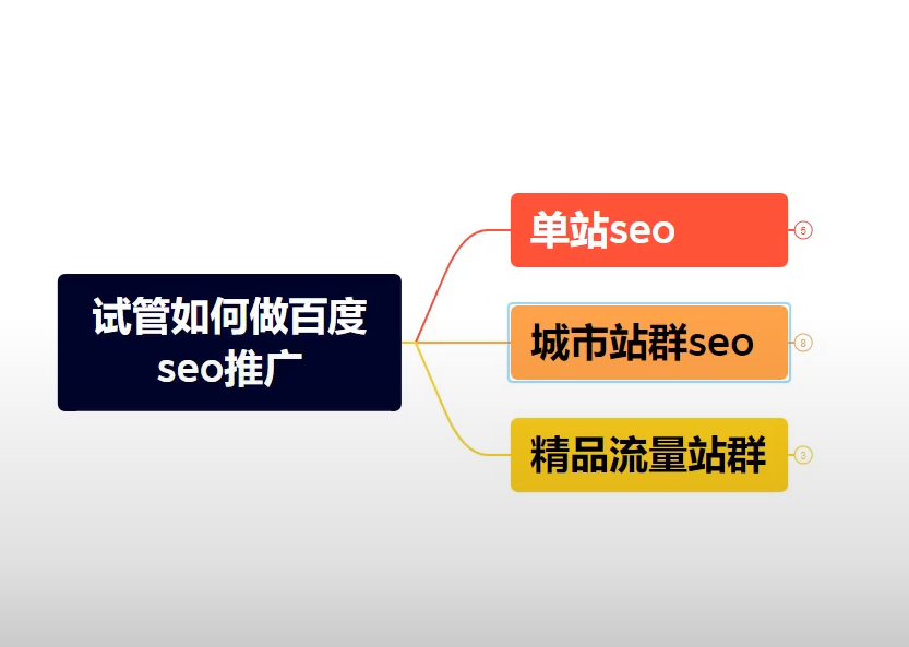 试管婴儿机构如何运用白帽SEO提升百度排名