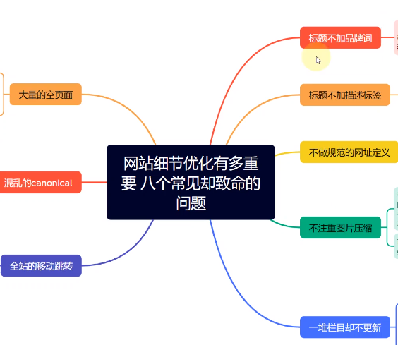 搜狐排名代发SEO优化：避开八个常见却致命的陷阱