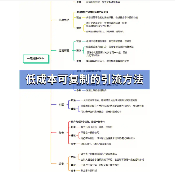 打造个人截流获客系统：掌握截流引流的5大步骤和技巧！