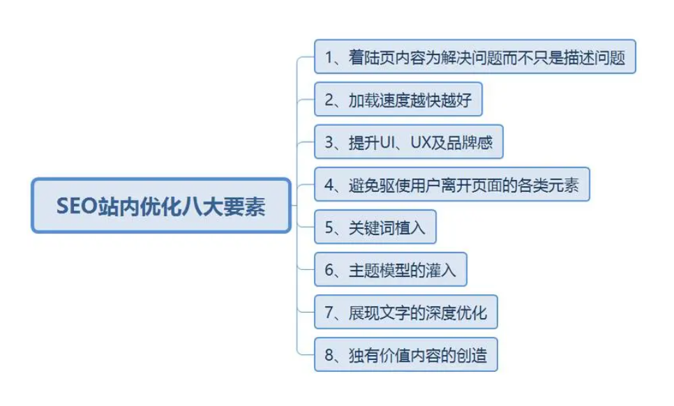 为什么独立站SEO如此重要？关键特点一览